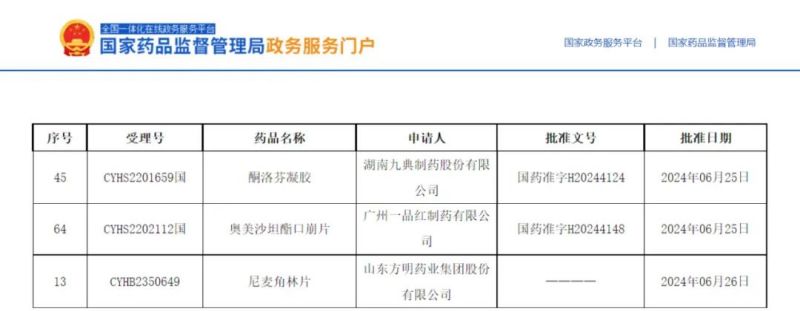 3個(gè)項(xiàng)目獲批，2個(gè)全國首家！