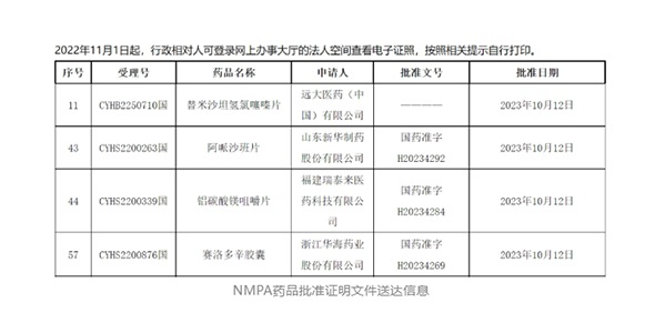 晶易動態(tài)|4個品種同日獲批！