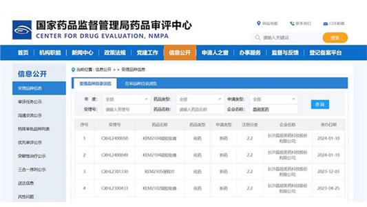 喜訊！第二款改良型凝膠貼膏IND申請獲CDE受理