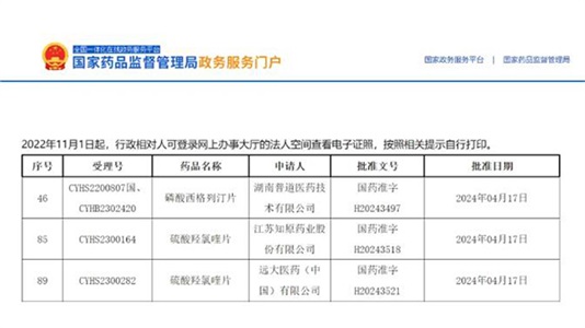 晶易動態(tài) | 獲批項目再增3個！