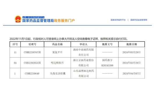 晶易動(dòng)態(tài) | 氯氮平片、吲達(dá)帕胺片、頭孢克洛膠囊順利過評(píng)