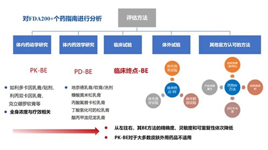 外用百億市場，晶易醫(yī)藥提供研發(fā)全鏈條解決方案